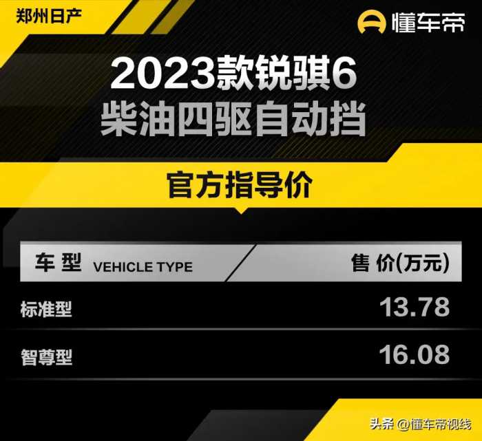 新车 | 售价16.08万元，郑州日产锐骐6智尊型上市，2.3T柴油机 8AT