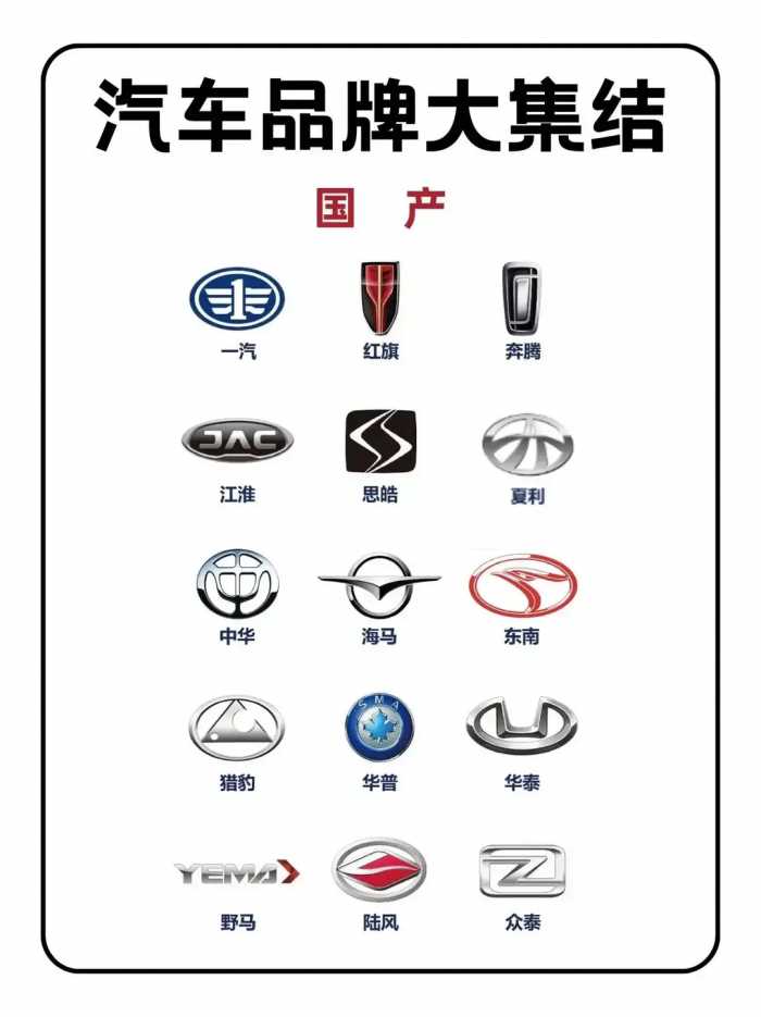 世界各国知名汽车品牌标志大全。