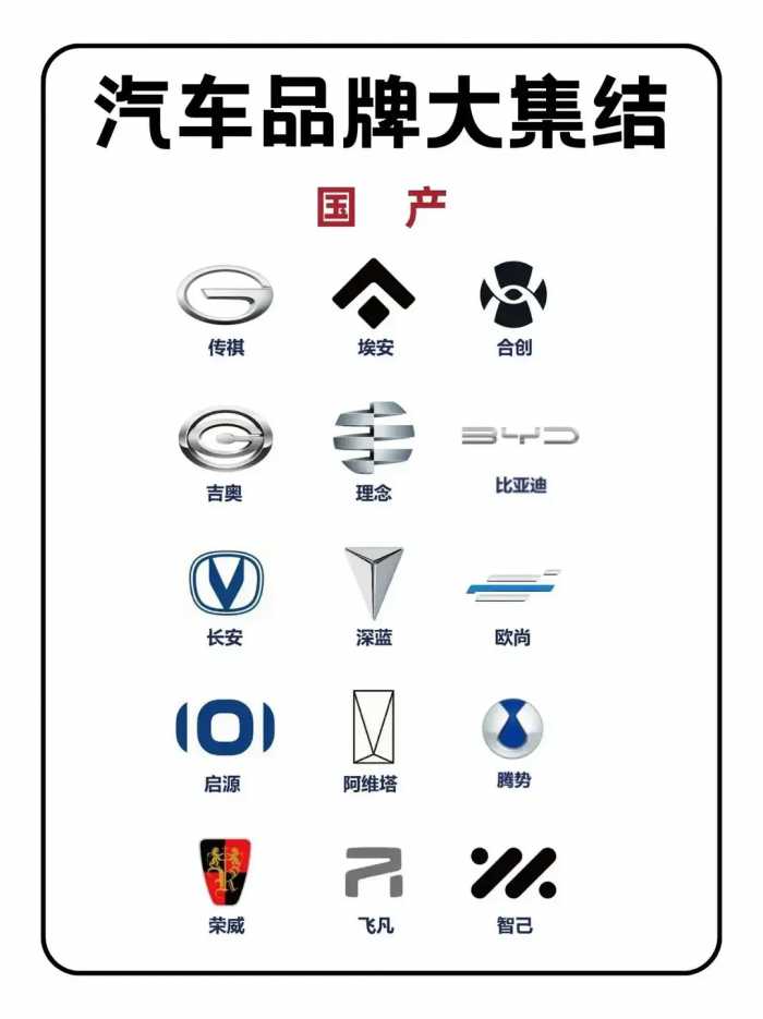 世界各国知名汽车品牌标志大全。